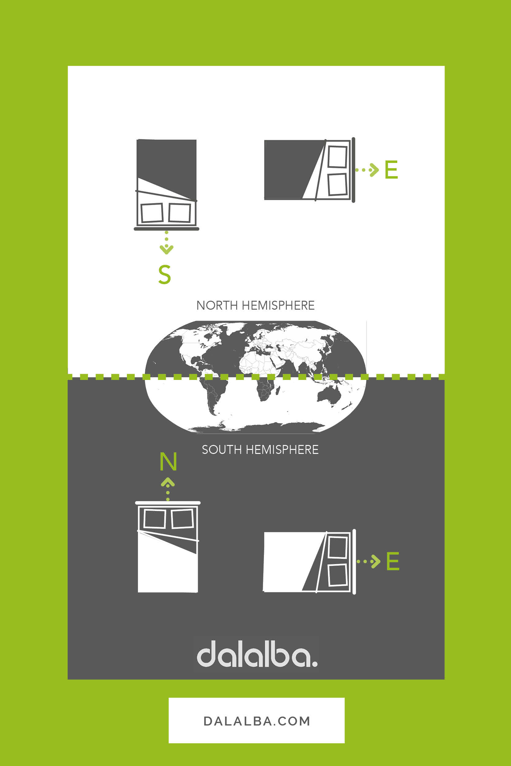 What's the best direction to sleep in both hemispheres Dalalba